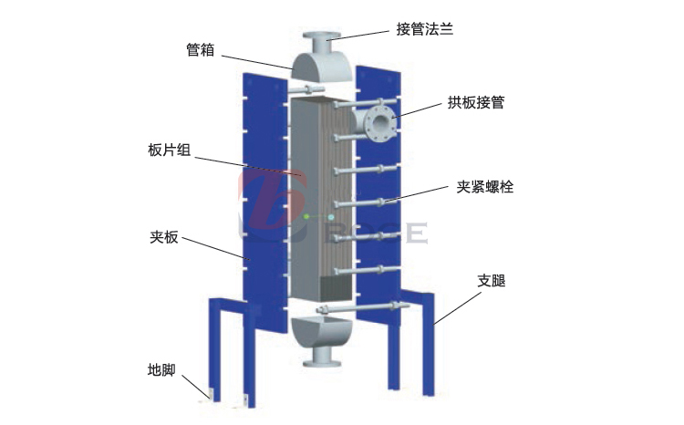 全焊接板式换热器