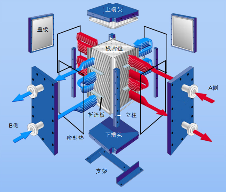 板框式全焊接换热器