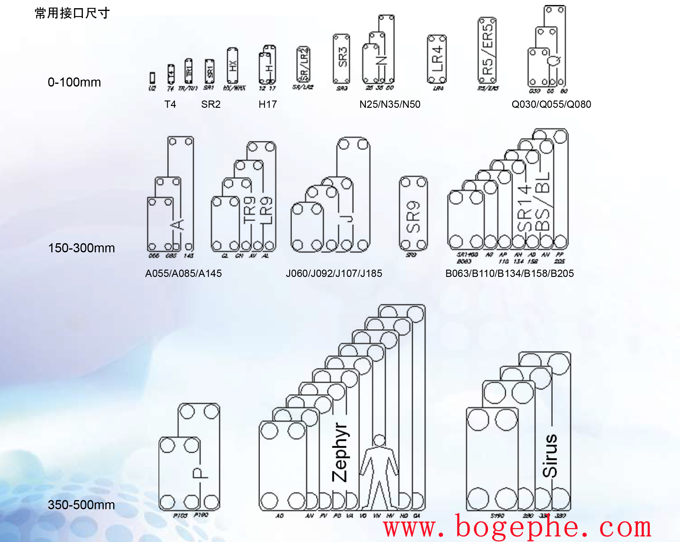 APV板式换热器型号