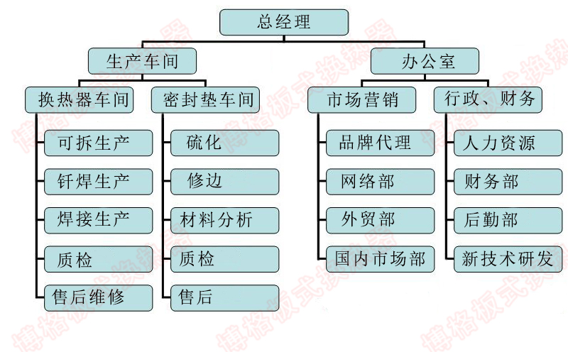 博格企业架构